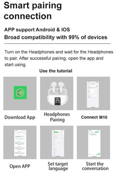 TWS Wireless Bluetooth New M10 Translation Headphones